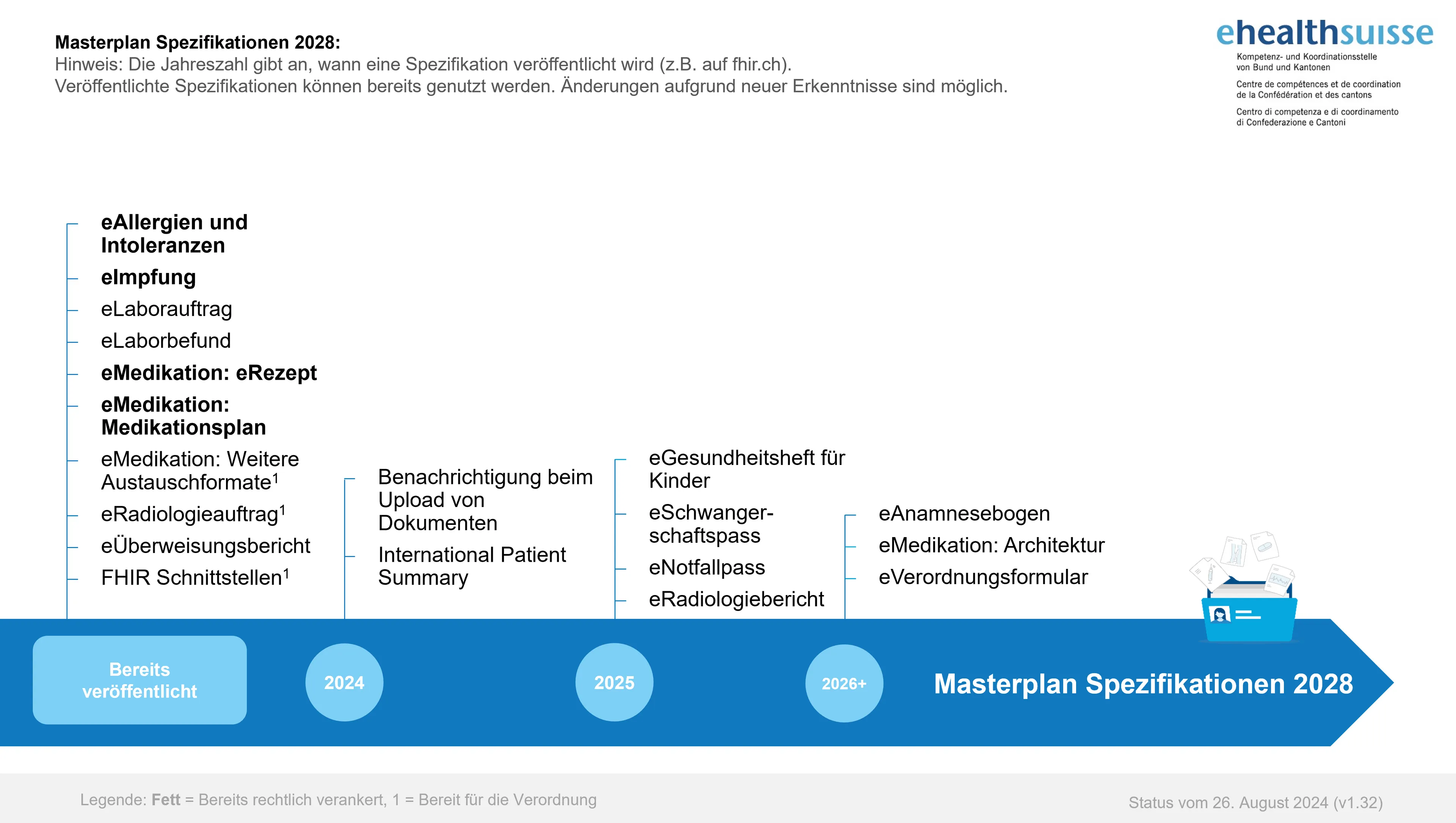 EPD Masterplan Spezifikationen