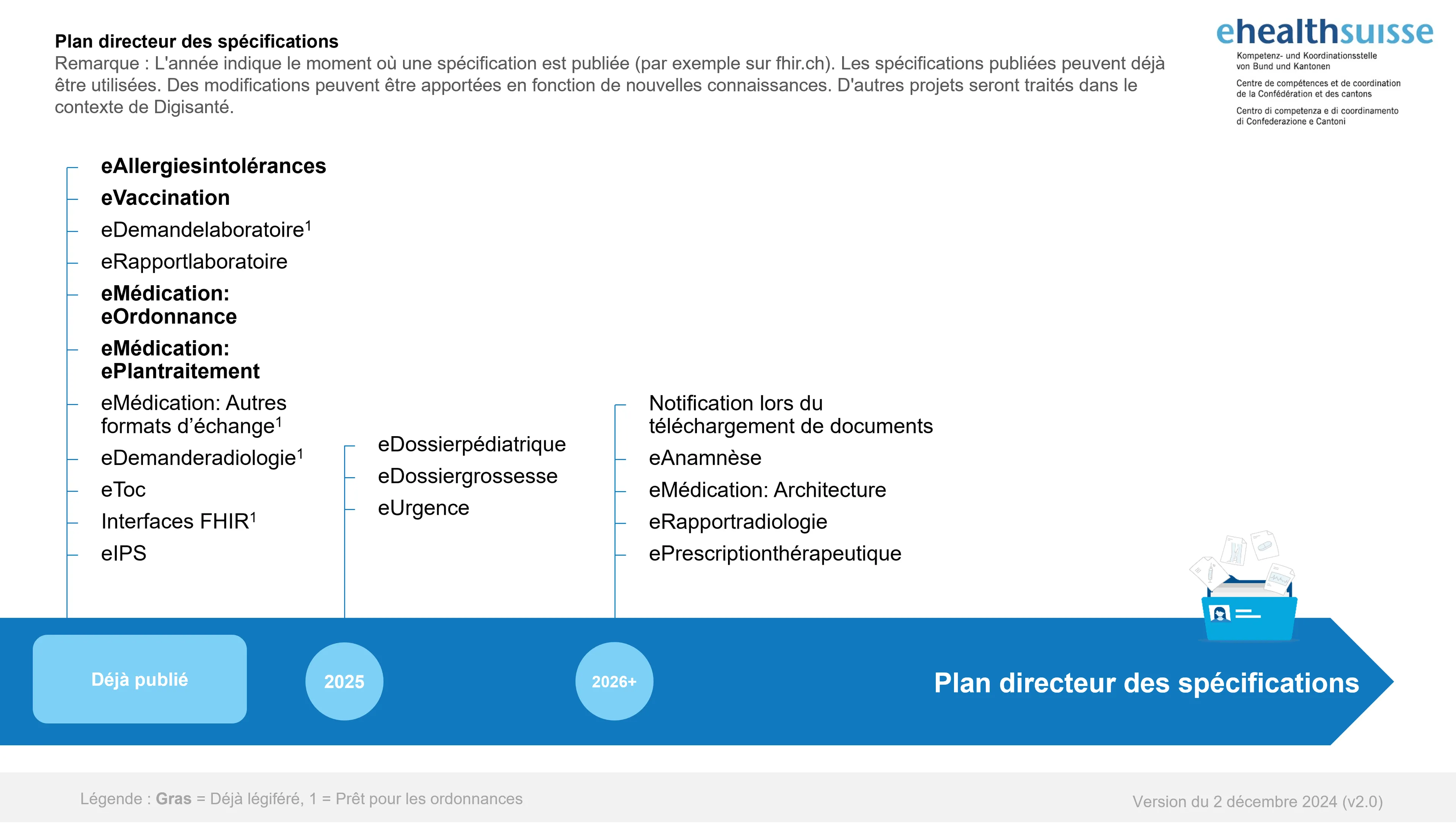 Plan directeur Specifications DEP