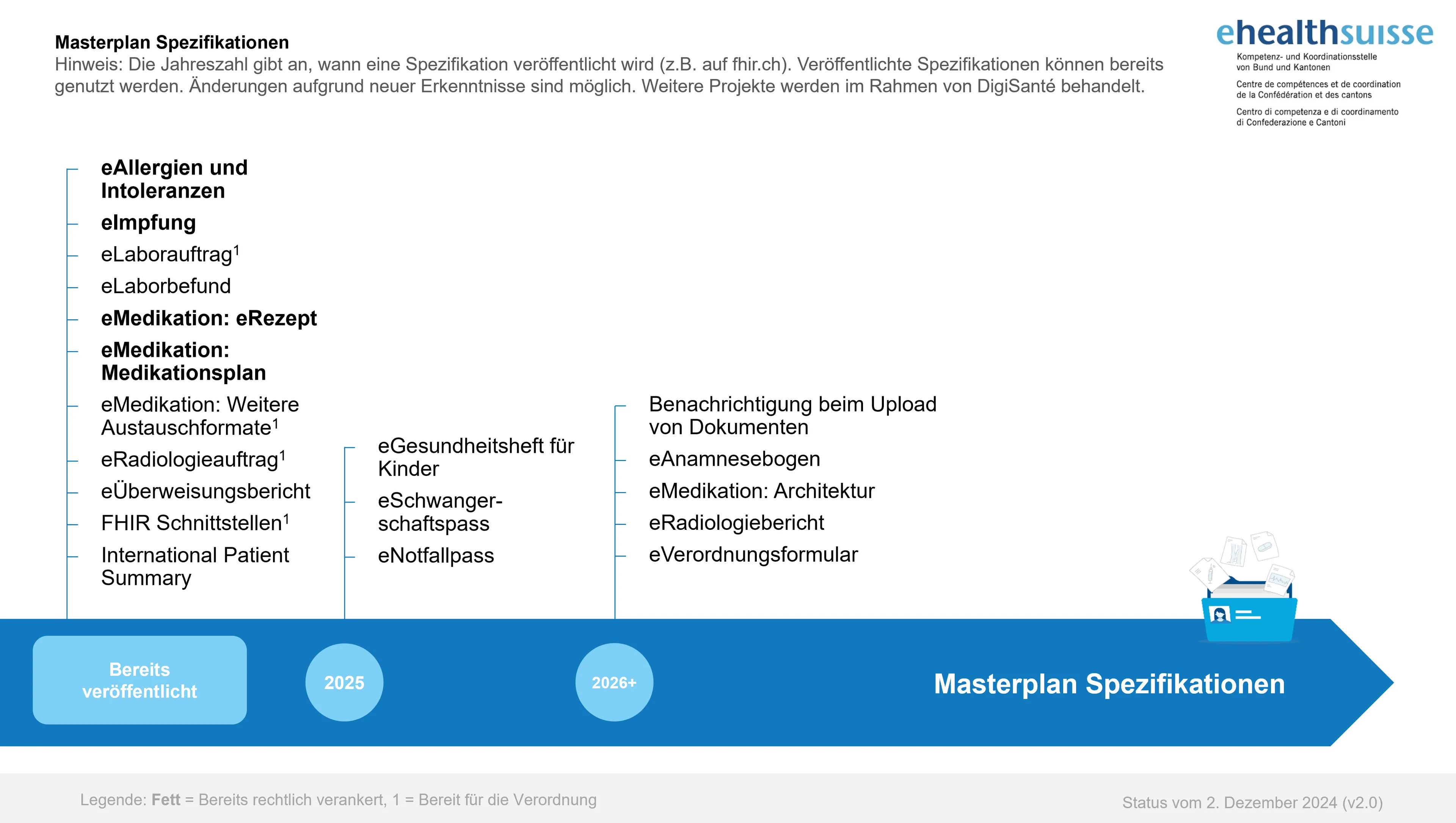 EPD Masterplan Spezifikationen